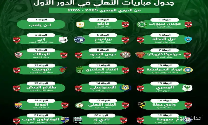رسمياً.. جدول الدوري المصري الممتاز 2025 بعد التحديث وموعد انطلاق الموسم الجديد