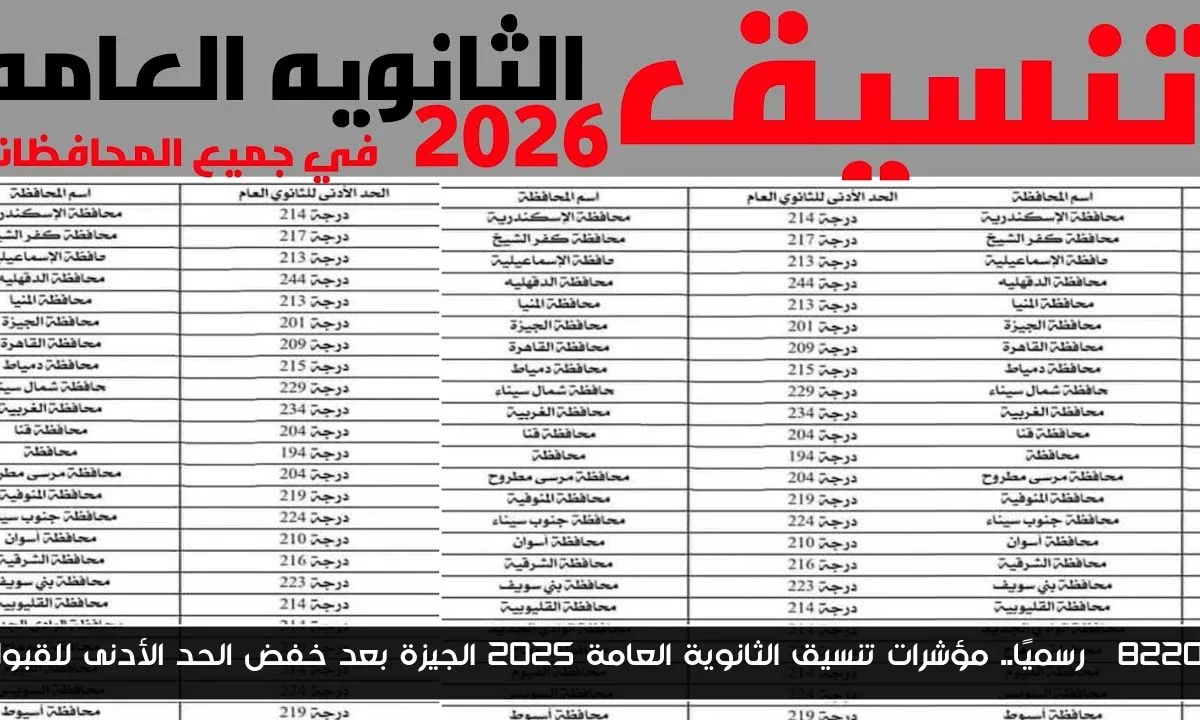 “رسميًا.. مؤشرات تنسيق الثانوية العامة 2025 الجيزة بعد خفض الحد الأدنى للقبول