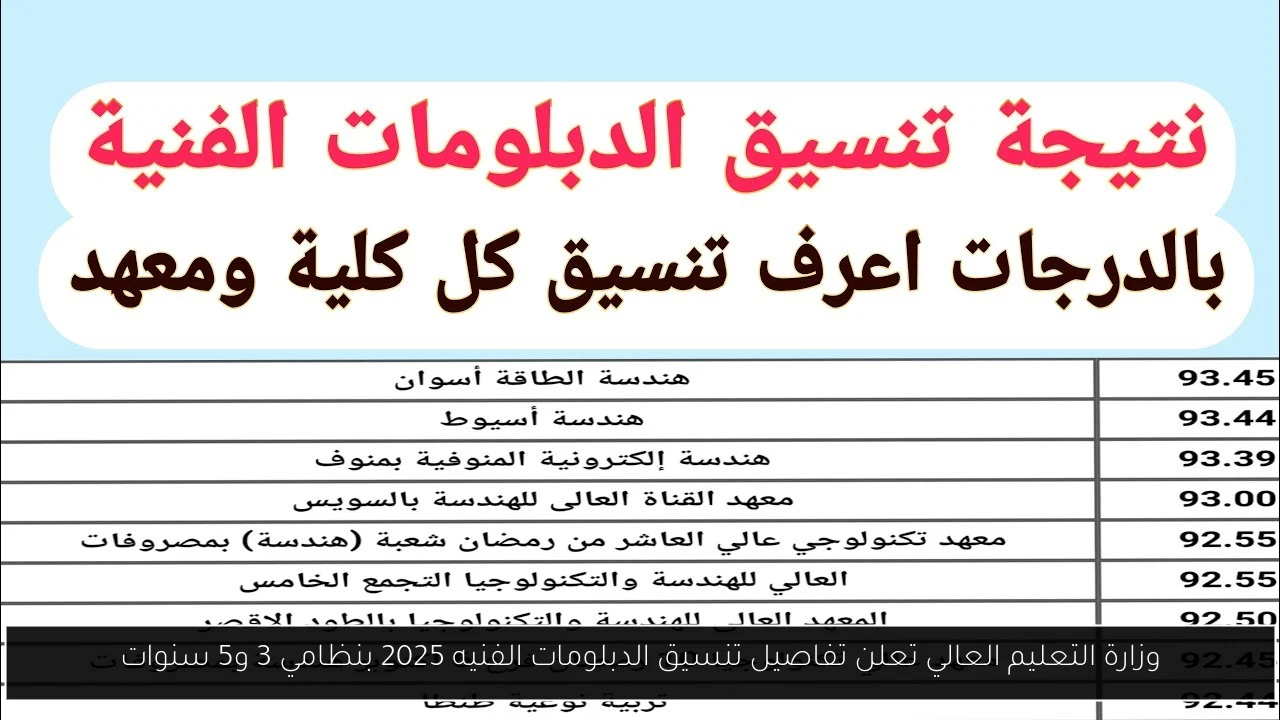 تنسيق الدبلومات الفنيه