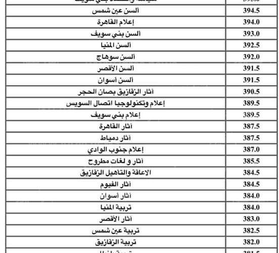 تنسيق المرحله الثالثة