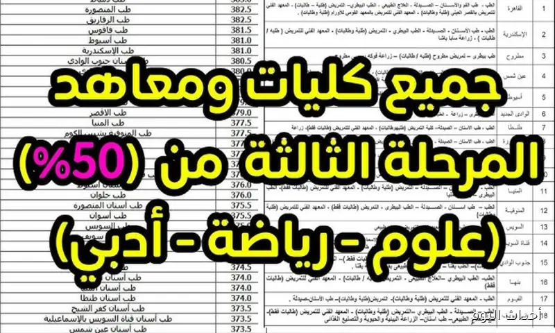 تنسيق المرحله الثالثه 2025 ينطلق خلال أيام.. آخر فرصة للالتحاق بالجامعات والمعاهد