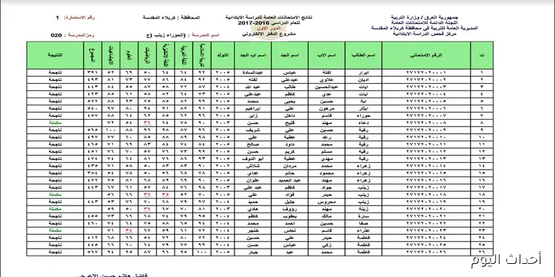 نتائج السادس الابتدائي 2025 الدور الثاني متاحة الآن عبر موقع نتائجنا لجميع المحافظات