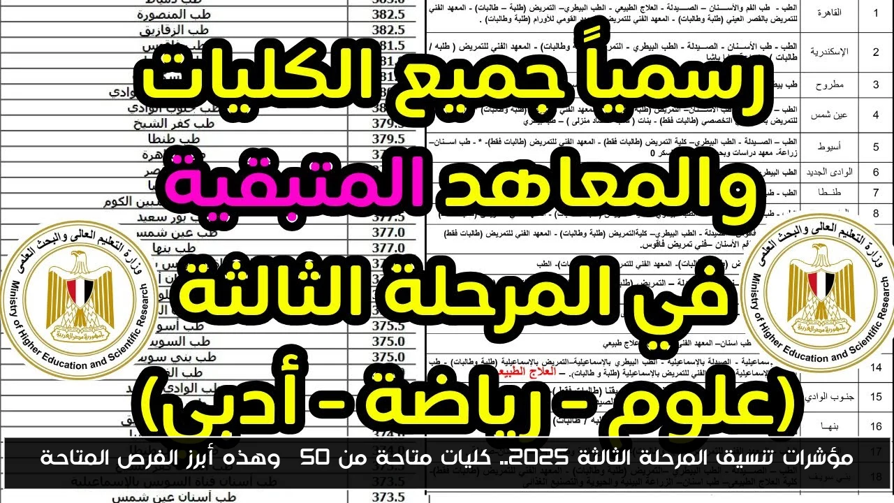 مؤشرات تنسيق المرحلة الثالثة 2025.. كليات متاحة من 50% وهذه أبرز الفرص المتاحة