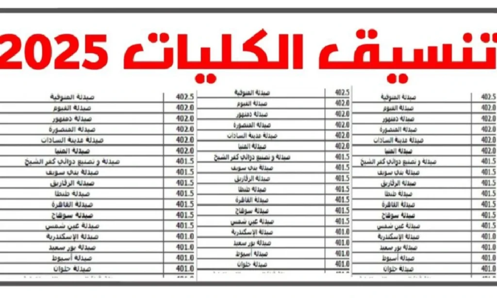 مؤشرات تنسيق المرحلة الثالثة