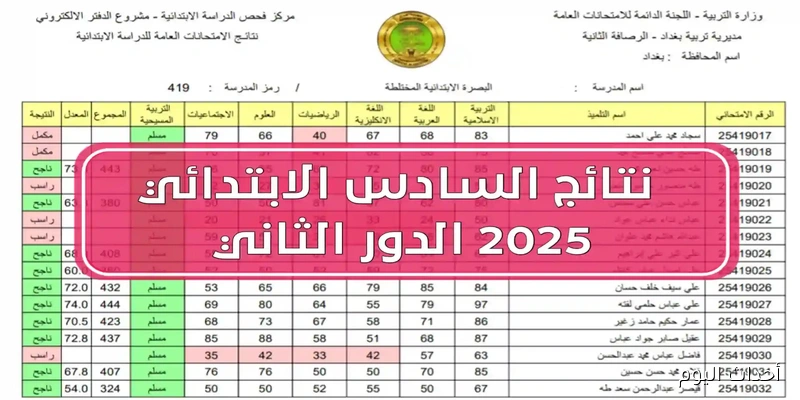 “متاح الآن”.. رابط استخراج نتائج السادس الابتدائي 2025 البصرة الدور الثاني عبر موقع الوزارة