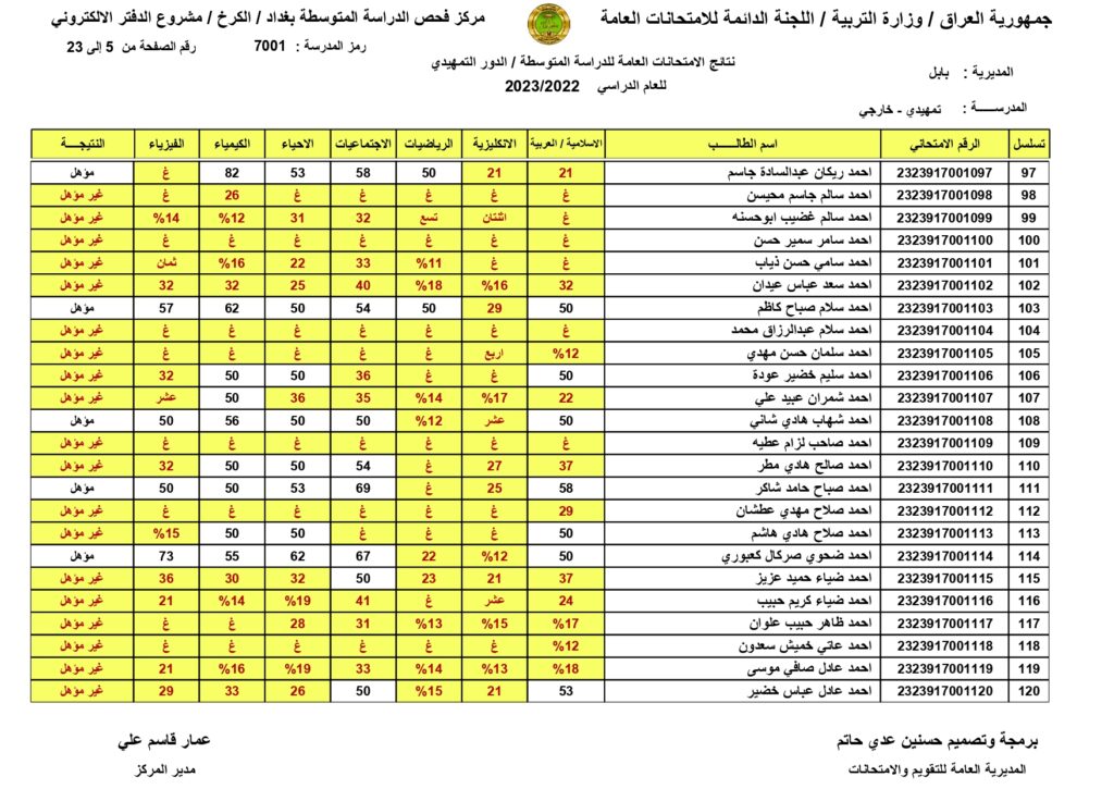 نتائج السادس الابتدائي 2025 الدور الثاني موقع نتائجنا