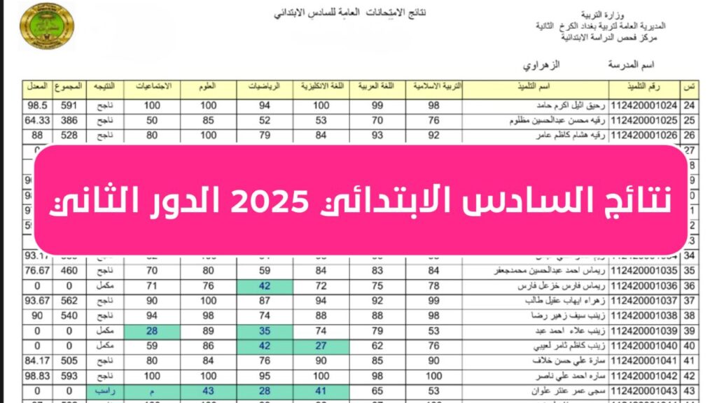 نتائج السادس الابتدائي 2025 الدور الثاني موقع نتائجنا