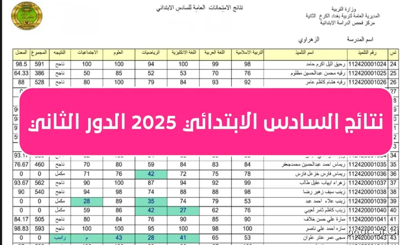 Available now.. نتائج السادس الابتدائي 2025 الدور الثاني موقع نتائجنا في بعض المحافظات