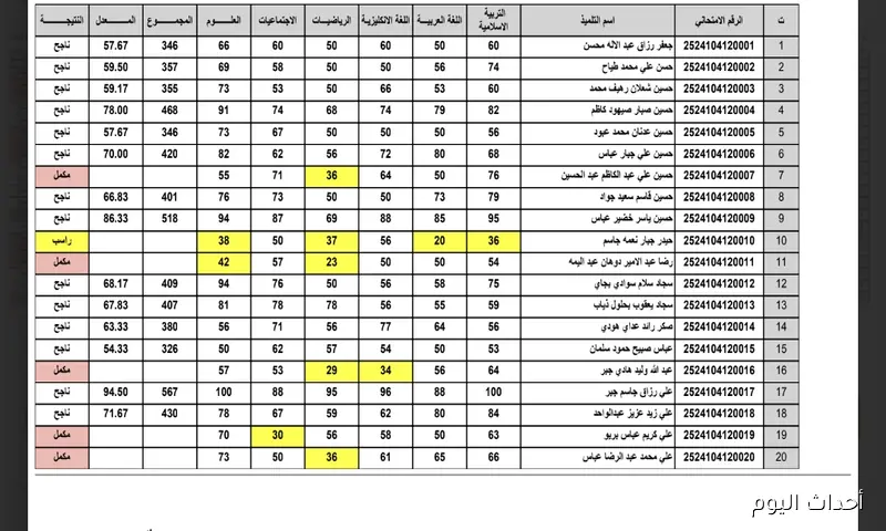 صدور نتائج السادس الابتدائي 2025 الدور الثاني