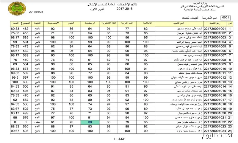نتائجنا نتائج السادس الابتدائي 2025 الدور الثاني بالاسم وعبر موقع وزارة التربية العراقية