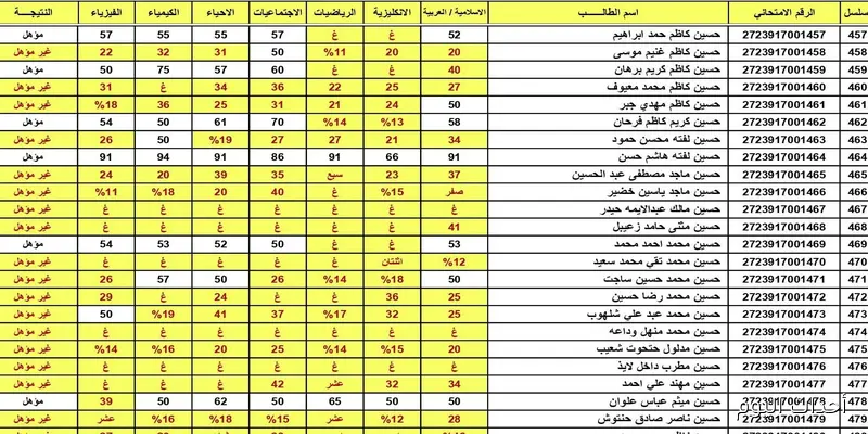 “حصريا”.. ظهور نتائج السادس الابتدائي لتربية الانبار 2025 الدور الثاني عبر موقع نتائجنا PDF