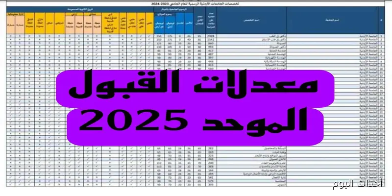 “استعلم فور ظهورها”.. رابط الحصول على نتائج القبول الموحد 2025 في سلطنة عمان