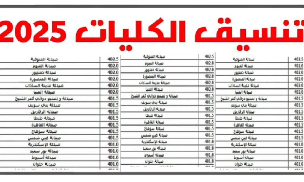نتيجة تنسيق المرحلة الثالثة