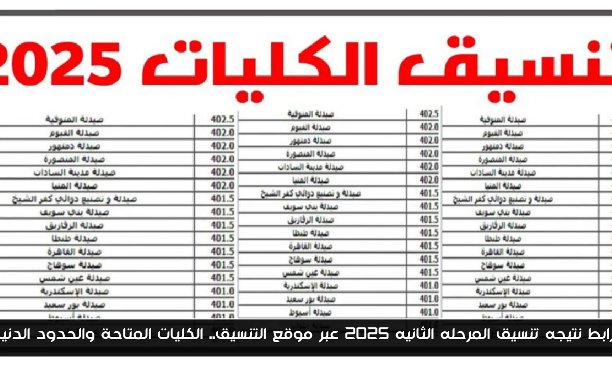 رابط نتيجه تنسيق المرحله الثانيه 2025 عبر موقع التنسيق.. الكليات المتاحة والحدود الدنيا