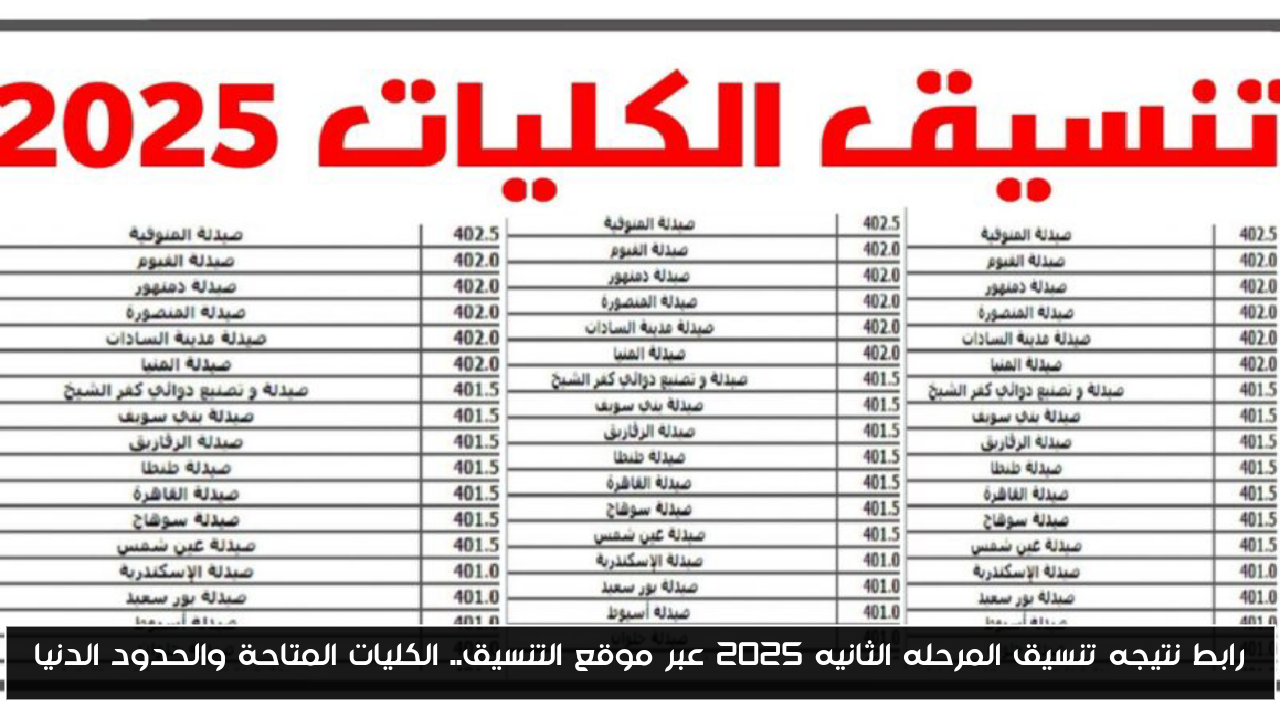 رابط نتيجه تنسيق المرحله الثانيه 2025 عبر موقع التنسيق.. الكليات المتاحة والحدود الدنيا