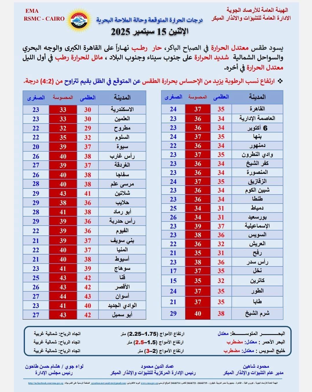 درجات الحرارة اليوم الاثنين