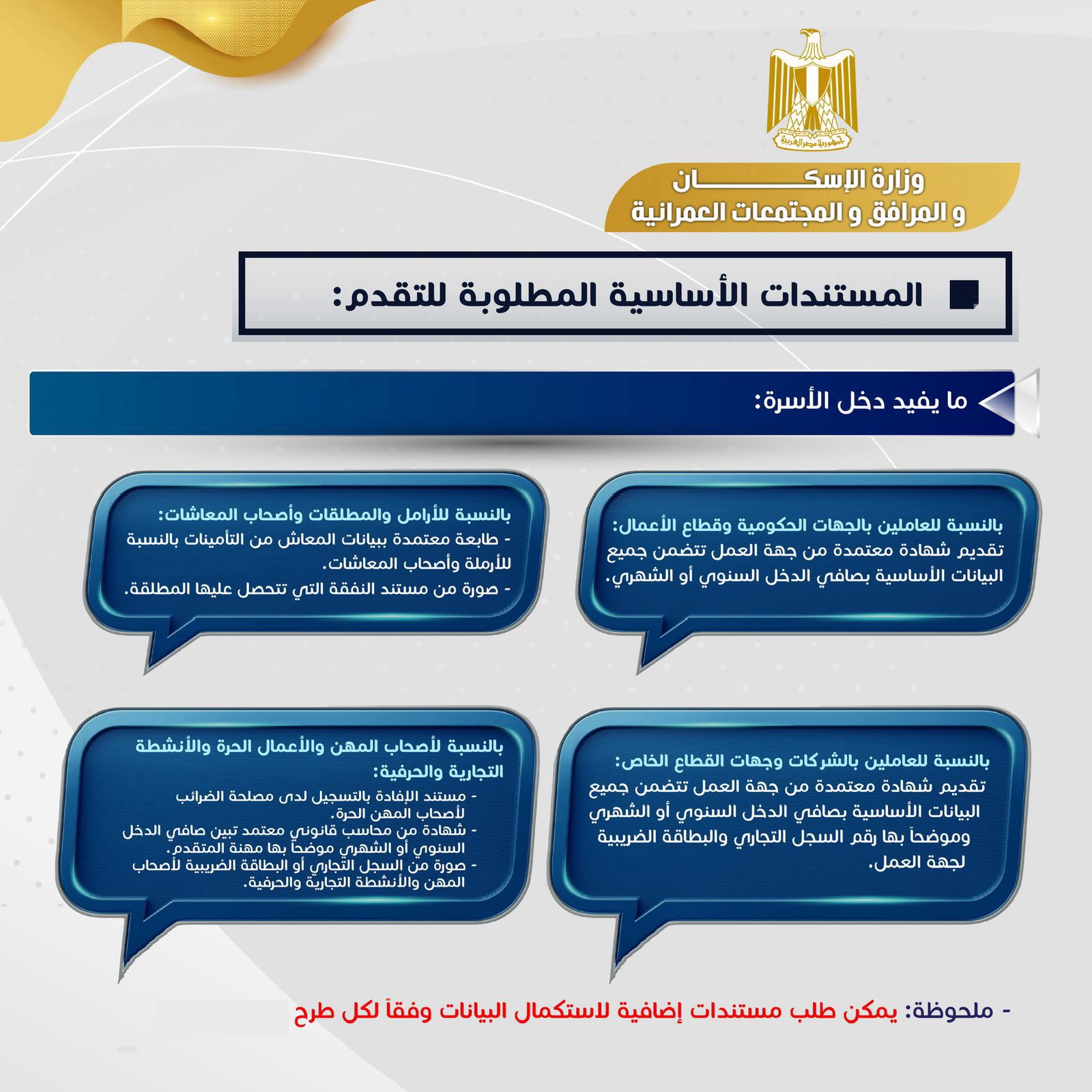 المستندات المطلوبة للتقديم على شقة بديلة